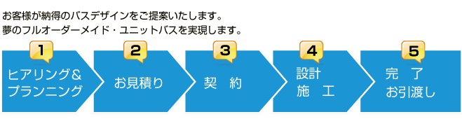 ���q�l�̖�����͂��܂�A�o�X�f�U�C���B�I�[�_�[����{�H�A�����z�܂Ńg�[�^���T�|�[�g�������܂��B